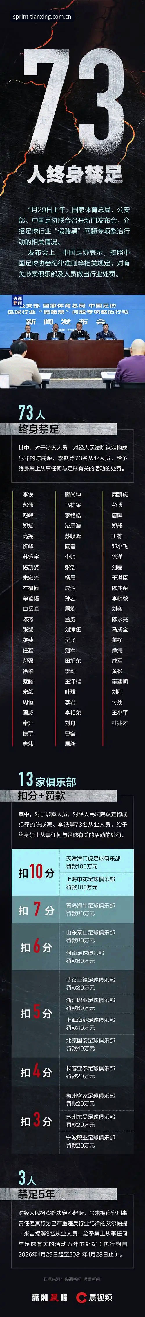 资深用户分享：足协第三批禁足名单深度解读，天行体育平台体验新视角